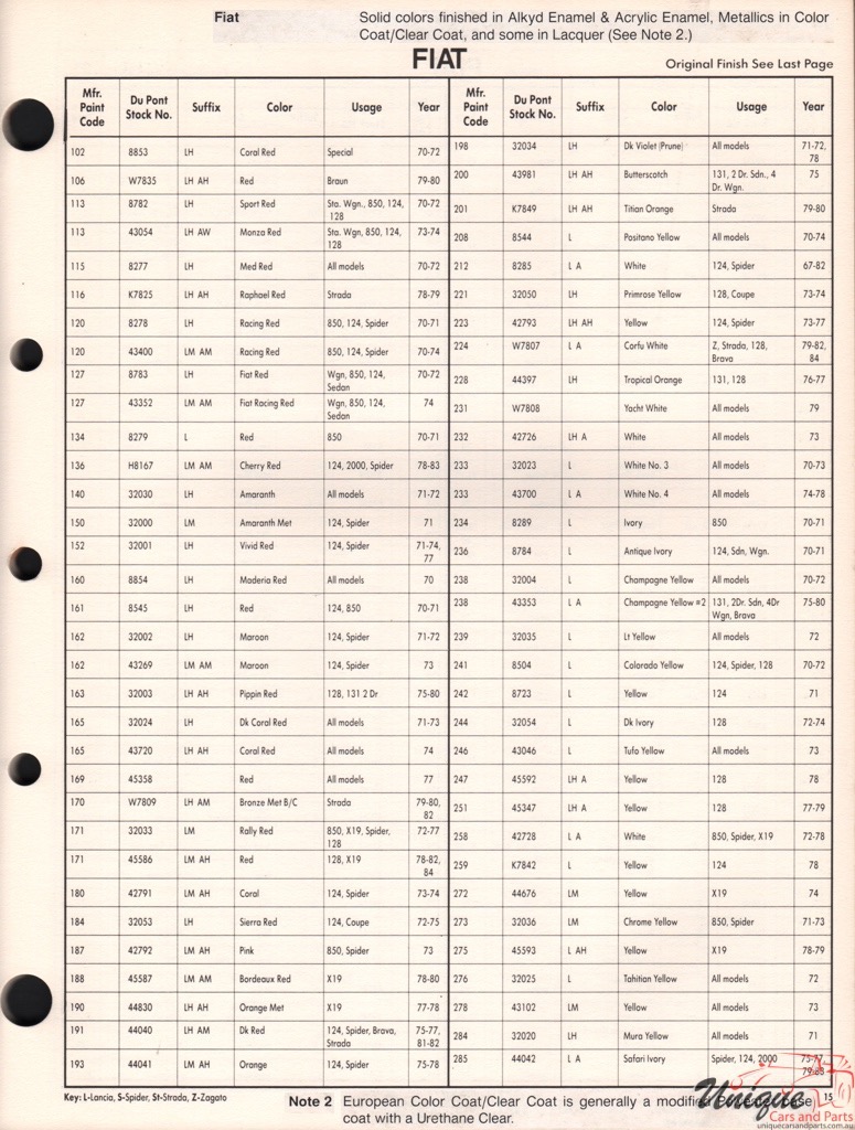 1979 Fiat Paint Charts DuPont 0